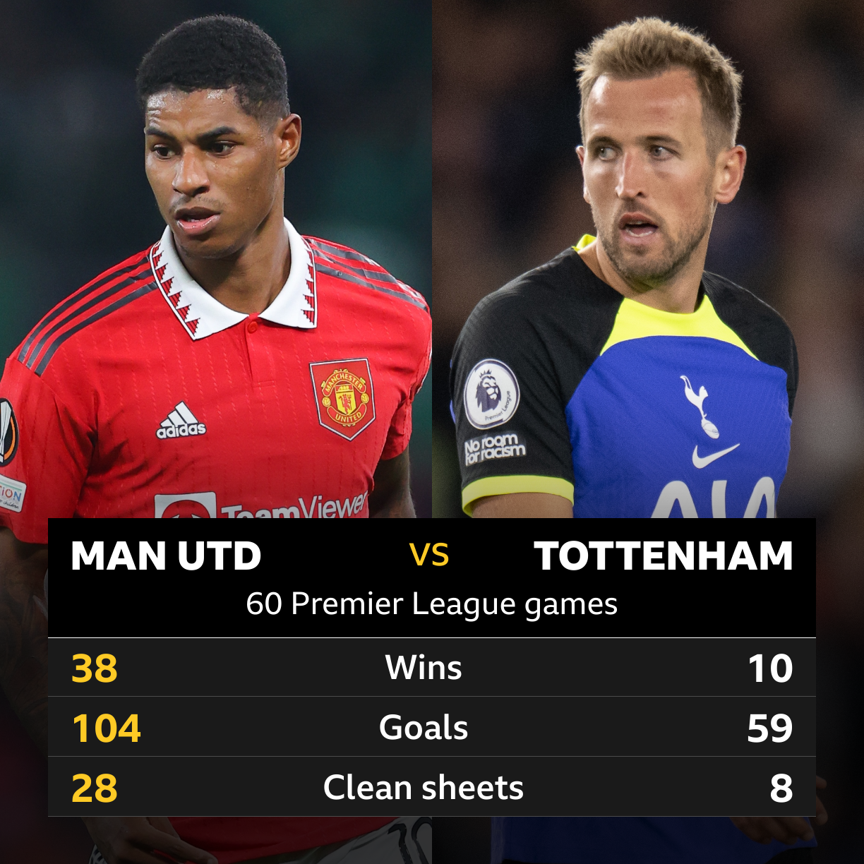 7 Surprising Truths About Man U vs Tottenham Head to Head: The Ultimate Expert Analysis