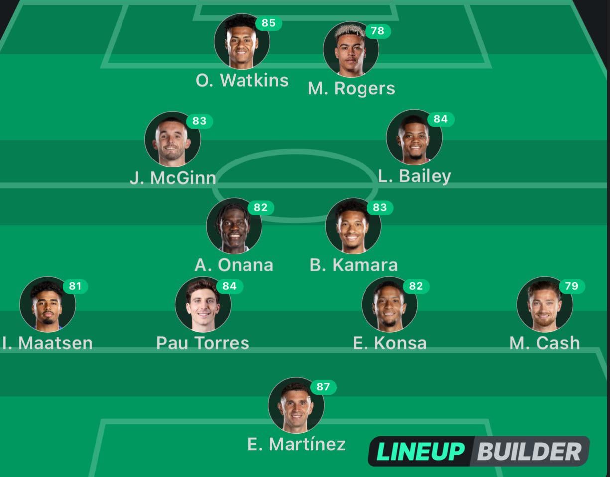 10 Expert Secrets: Aston Villa FC 25 Ratings That Will Change How You View the Squad