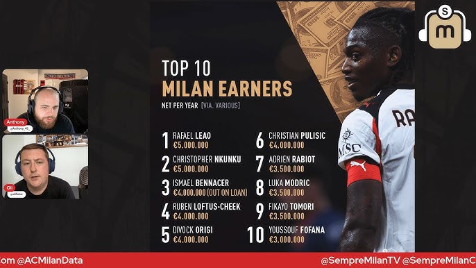 7 Surprising Insights into AC Milan Payroll: Expert Breakdown and Winning Strategies