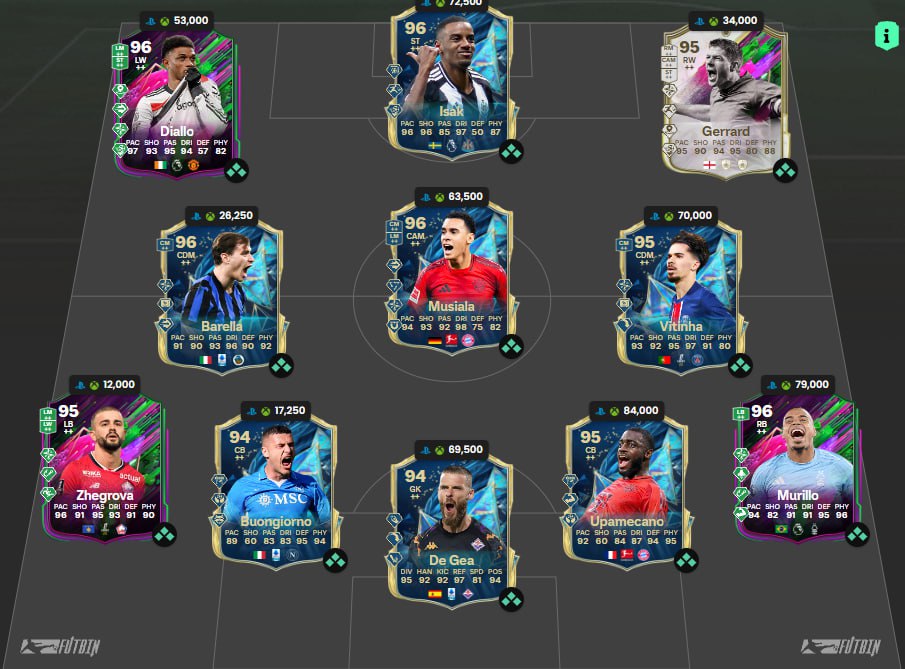 10 Must-Know Cheapest FC 25 Players for Smart Squad Building: The Ultimate Budget Guide
