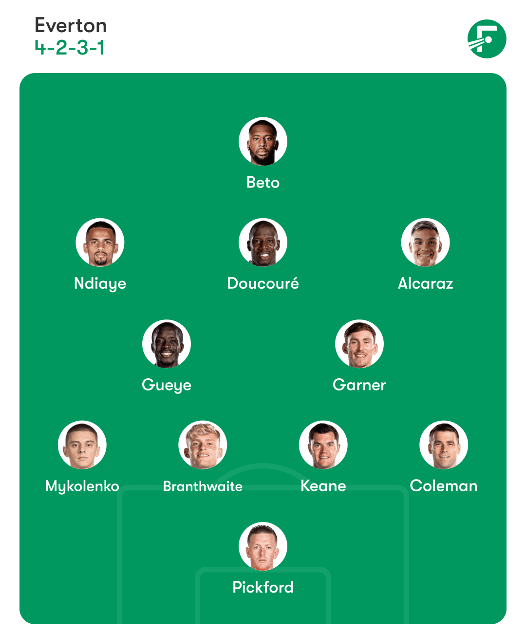 10 Expert Insights into alineaciones de southampton fc contra everton fc: The Ultimate Lineup Breakdown for Fans