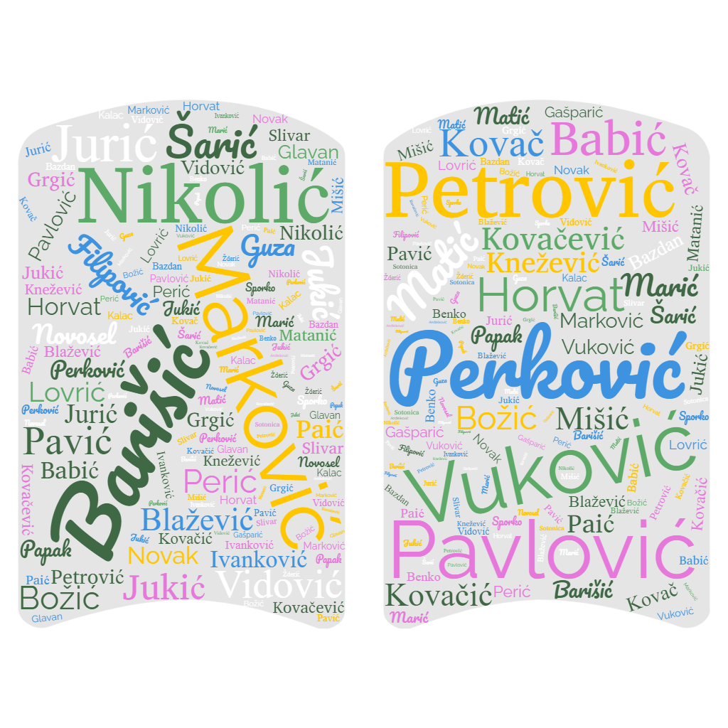 7 Expert Secrets Revealed: The Ultimate Guide to Common Names in Croatia