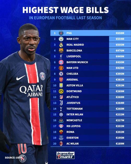 7 Expert Insights Into Paris Saint Germain Players Salary: Shocking Figures, Comparisons, and How It Impacts World Football