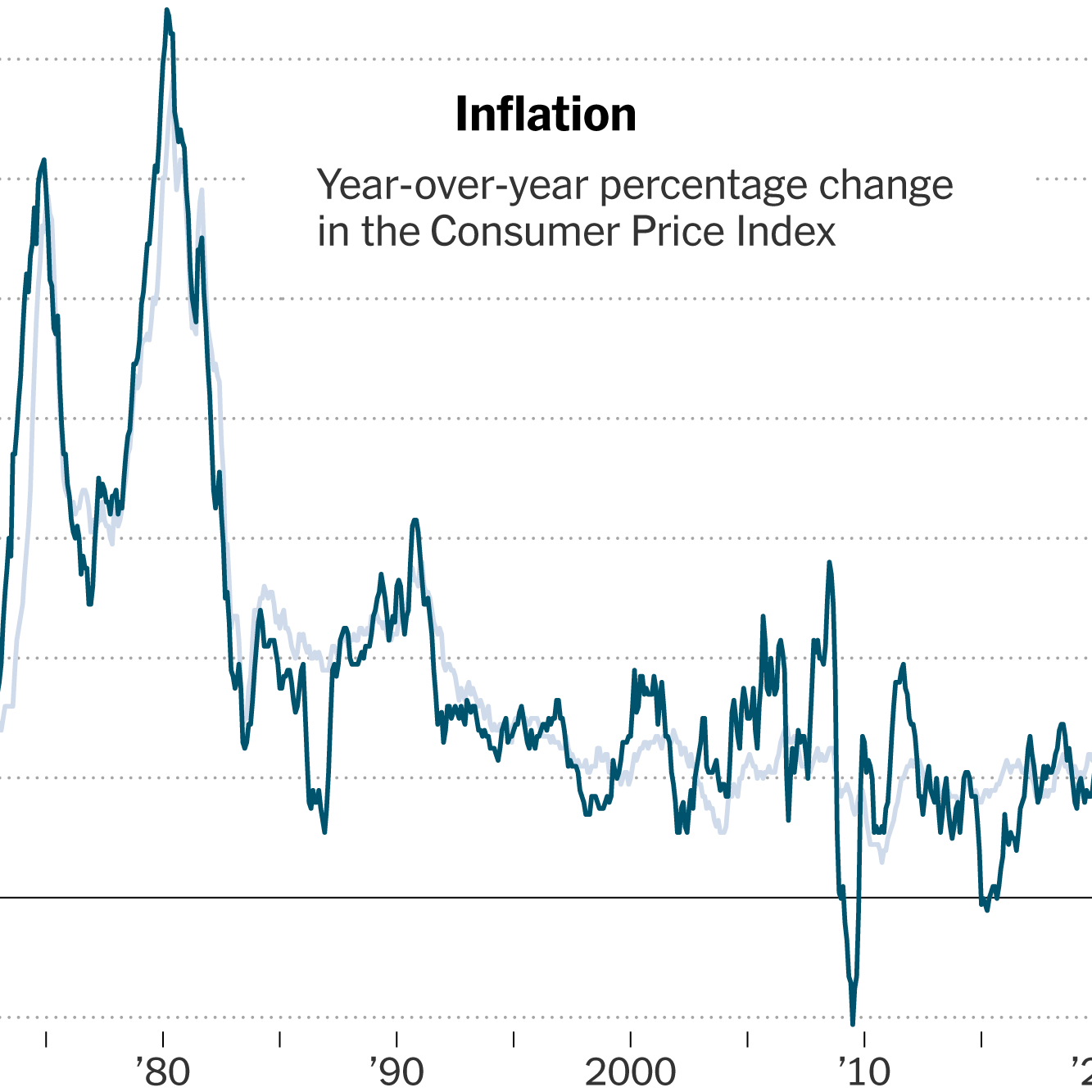 7 Expert Insights to Decoding 1899 Inflation: Shocking Price Changes Explained