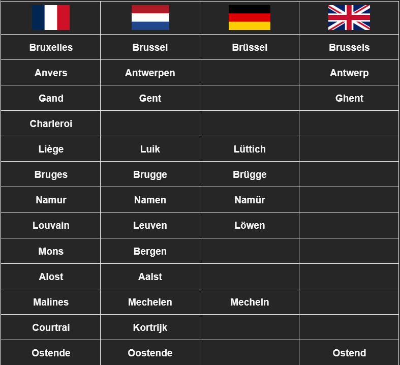 10 Expert-Recommended Common Belgian Names and What They Secretly Reveal About Belgium