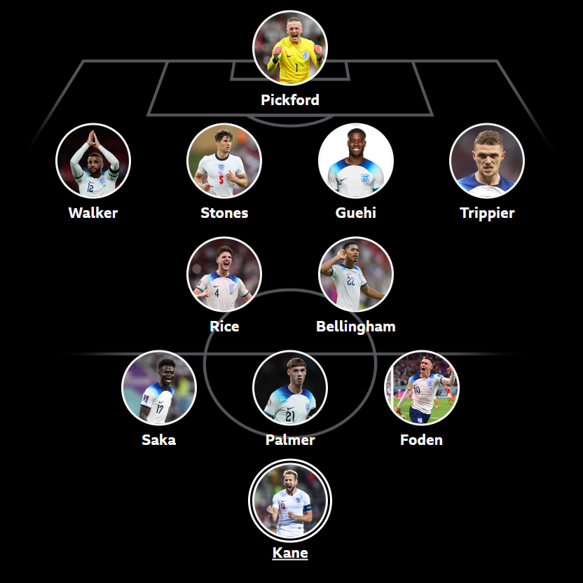 7 SURPRISING SECRETS EXPERTS REVEAL ABOUT ENGLAND FOOTBALL LINEUP TODAY (2024 GUIDE)