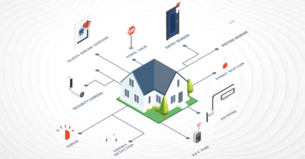 7 Expert Secrets to Choosing the Best Alarmanlagen Dortmund for Total Peace of Mind