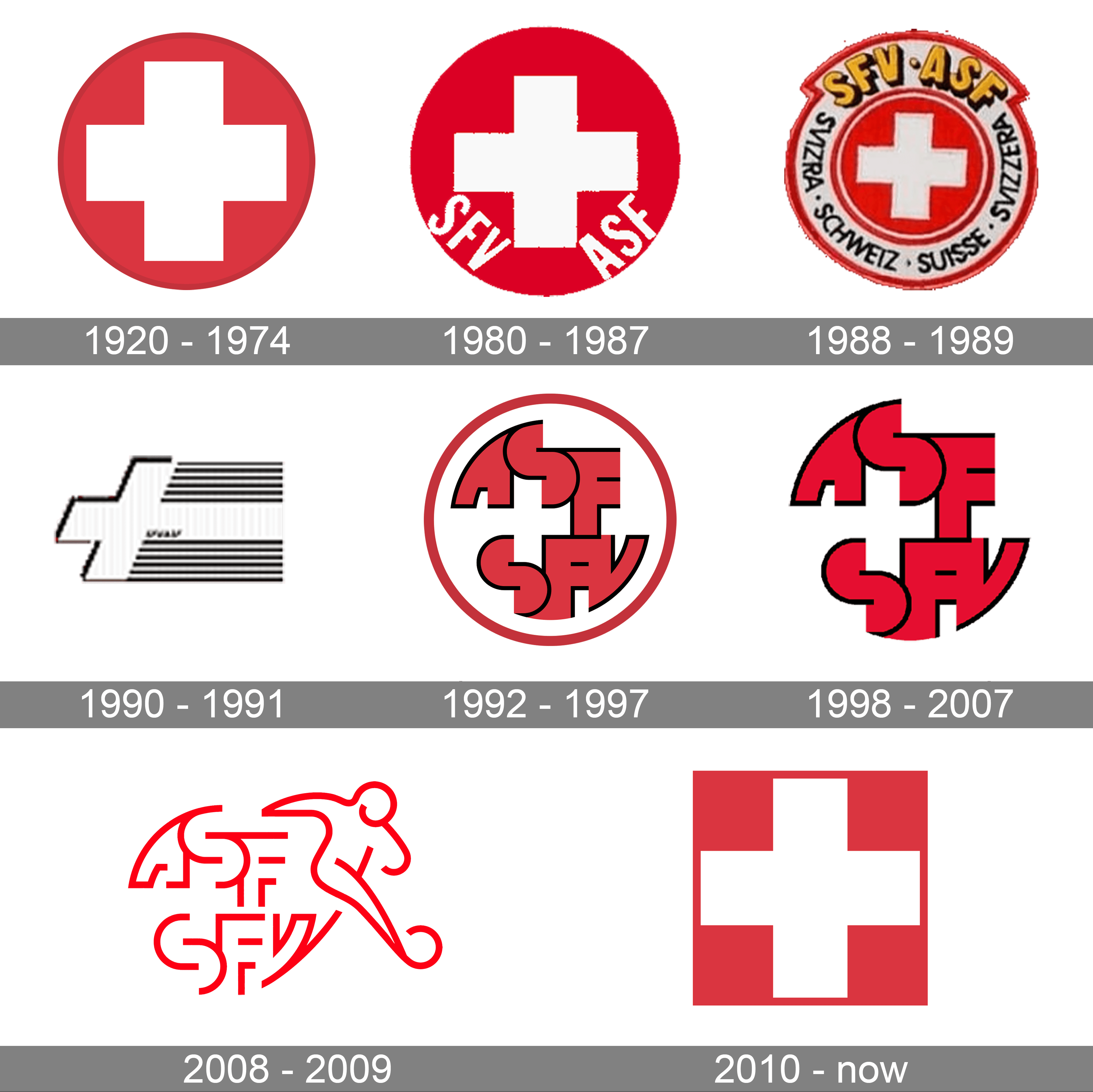 7 Expert Insights on the Switzerland National Football Team Logo: History, Evolution, and Must-Know Facts