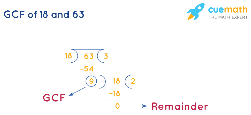 The Ultimate Guide to Finding the GCF of 18 63: Expert Strategies, Pitfalls, and Quick Solutions