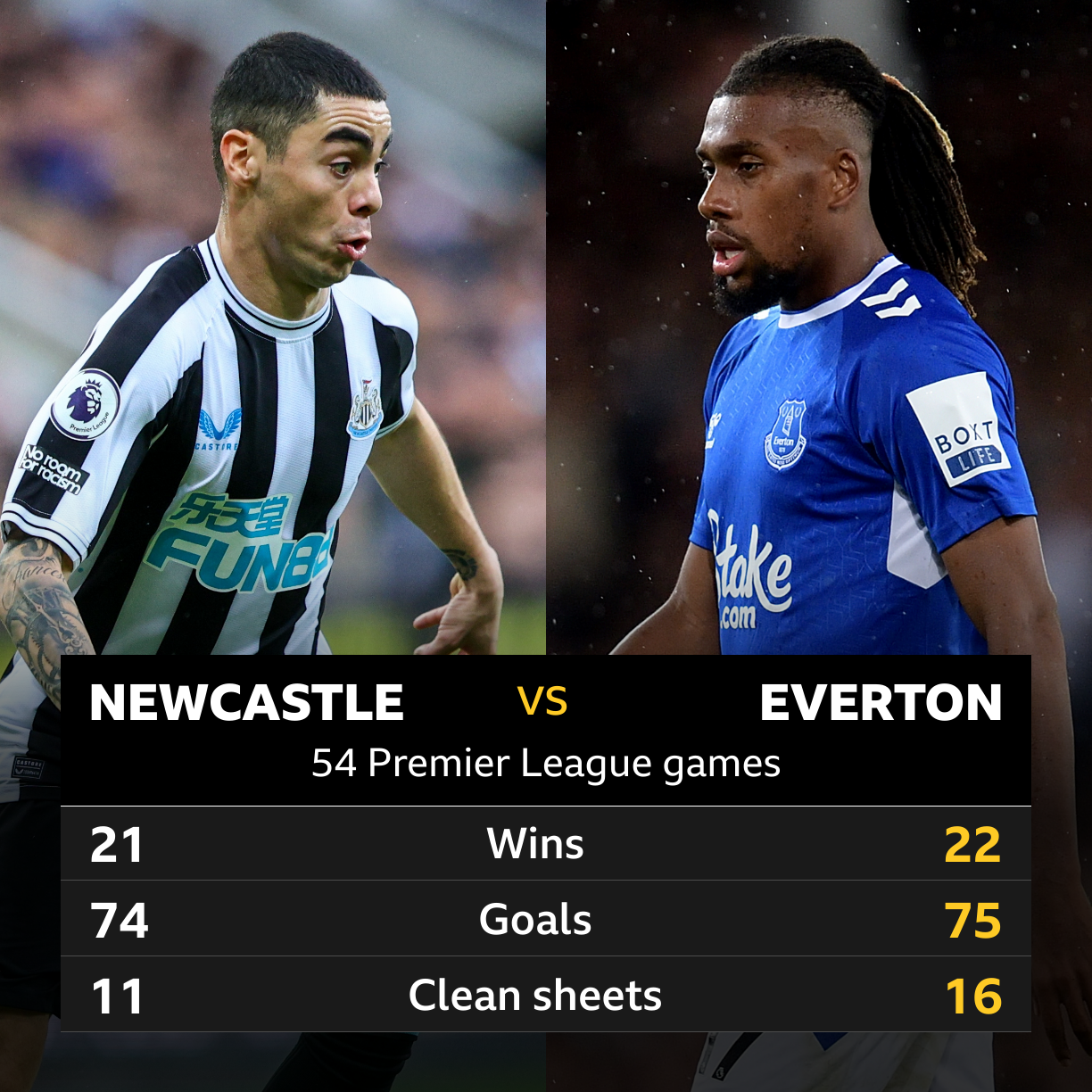 Everton Newcastle Prediction: 7 Surprising Expert Tips for Accurate Match Analysis