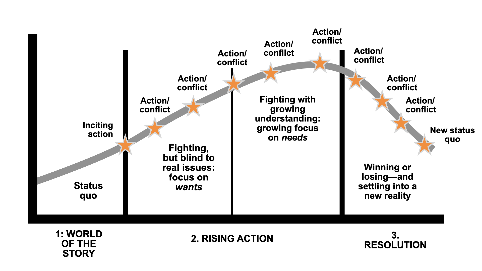 7 Surprising Secrets Every Kevin Bartley Fan Must Know To Really Understand His Impact