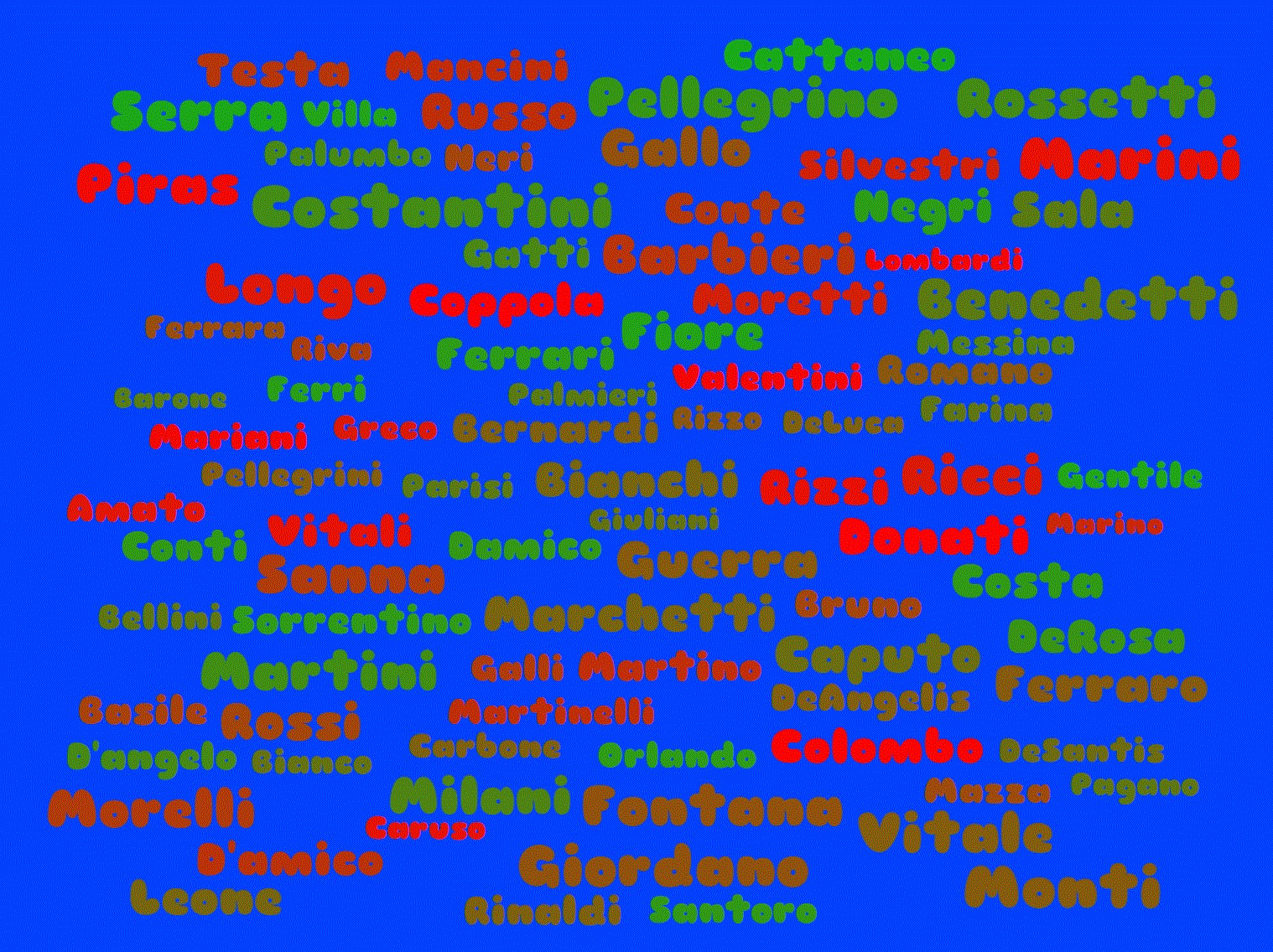 10 Expert-Recommended Italian Surnames S: Ultimate Guide with Meanings, History, and Surprising Facts