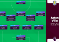 10 Expert Secrets: Aston Villa FC 25 Ratings That Will Change How You View the Squad