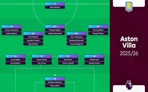 10 Expert Secrets: Aston Villa FC 25 Ratings That Will Change How You View the Squad