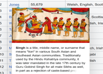 10 Expert Insights into the Most Common Belgian Surnames: The Ultimate Guide to Their Origins and Trends