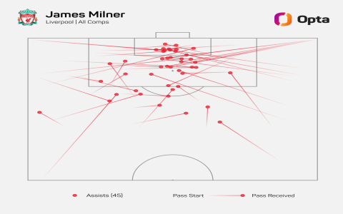 10 Proven Championsleague Arsenal vs PSG Betting Odds Recommendations Every Expert Swears By
