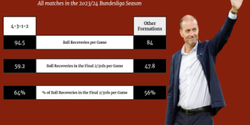 7 Expert Tips to Master FC Augsburg vs Borussia Dortmund Standings: Ultimate Guide for Bundesliga Fans