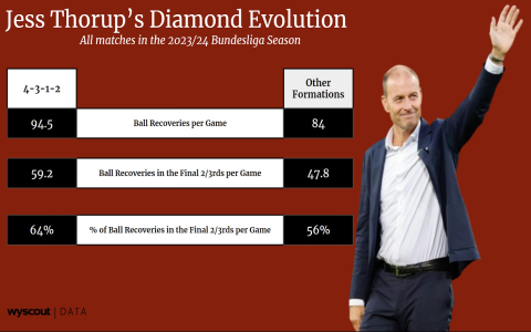 7 Expert Tips to Master FC Augsburg vs Borussia Dortmund Standings: Ultimate Guide for Bundesliga Fans