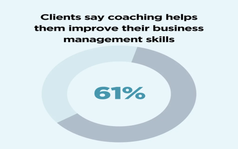 7 Expert Tips to Unlock the Secret Value of Coaches Midlothian for Your Success