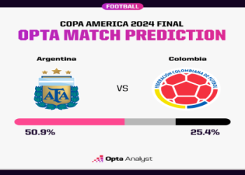 7 Expert Insights to Master Colombia National Under-20 Football Team vs USA U-20 Stats for Ultimate Match Analysis