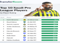 7 Expert Insights to Master Al-Nassr vs Al-Ittihad Club Standings in 2024