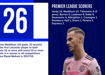 7 Expert Insights for Leicester City vs Chelsea Prediction: The Ultimate Guide to Winning Bets