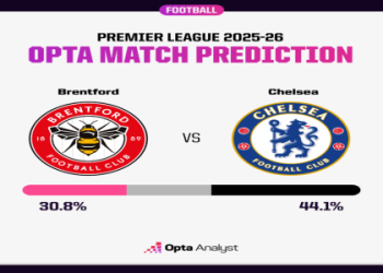 7 Expert Brentford vs Southampton Prediction Insights: Must-Know Tips and Winning Strategies