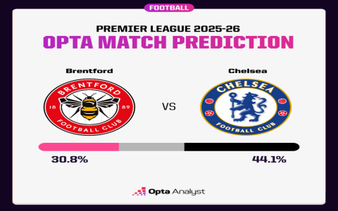 7 Expert Brentford vs Southampton Prediction Insights: Must-Know Tips and Winning Strategies