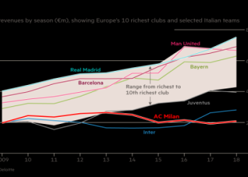 7 Surprising Insights into AC Milan Payroll: Expert Breakdown and Winning Strategies