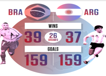 7 Expert Secrets to Unlock Argentina vs Brazil Odds for Big Wins