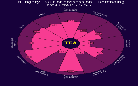 7 Expert Insights for Hungary vs Germany Prediction: The Ultimate Football Showdown Guide