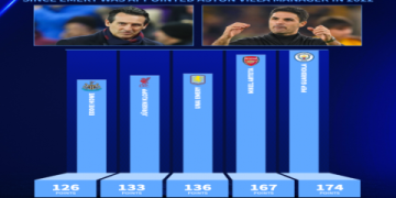 10 Ultimate Secrets Behind the Best Villa Players of All Time: Expert Guide, Legends, and Must-Know Facts