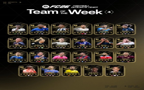 10 Must-Know Cheapest FC 25 Players for Smart Squad Building: The Ultimate Budget Guide