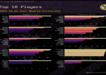 7 Expert Ways to Analyze ud las palmas vs villarreal cf stats: The Ultimate Comparison & Actionable Guide