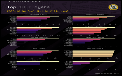 7 Expert Ways to Analyze ud las palmas vs villarreal cf stats: The Ultimate Comparison & Actionable Guide