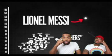 7 Surprising Secrets Revealed by Messi 2013 Stats: Ultimate Guide for Football Fans